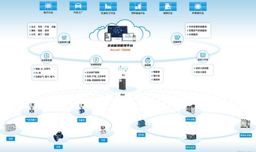 告别能源浪费,从 用能 到 优能 ,企业如何实现空调能耗下降与综合能效提升
