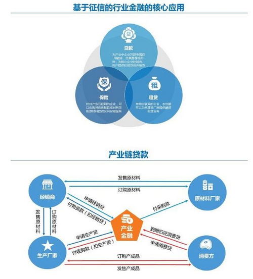 传统企业转型产业互联网的关键路径与网络技术实践