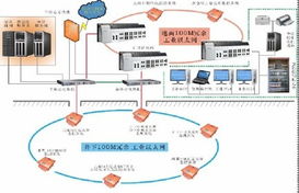 工业以太网交换机在霍州煤电集团李雅庄煤矿井下综合自动化系统中的应用
