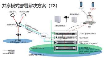 5G技术赋能企业级网络解决方案 技术革新与实践路径