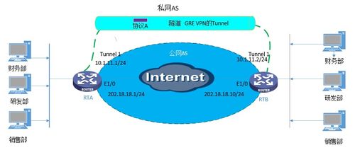 商业虚拟专用网络技术七 IPsec在企业网络中的应用场景