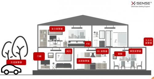 国内智能安防出海热 众企业如何以技术撬动海外市场