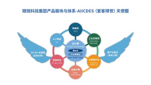 随锐科技集团正式加入网络5.0产业和技术创新联盟，助力企业网络技术升级