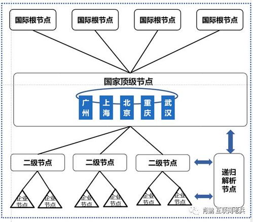 工业互联网体系网络技术与企业网络技术的融合与演进