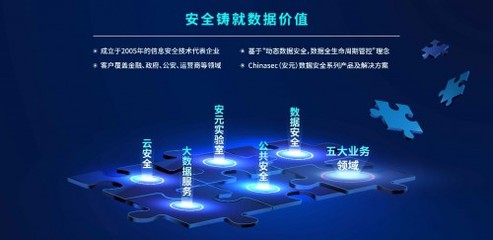 国家数据安全守卫者加速领跑 明朝万达获中网投与国投联合投资