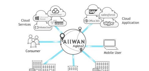 创新网络技术，驱动未来 观脉科技AllWAN智能网络赋能企业降本增效