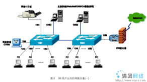 思科中小型企业网络解决方案 构建未来企业网络的基石