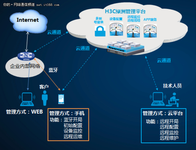 新华三MSR830-WiNet 赋能企业网络，护航轻松春节